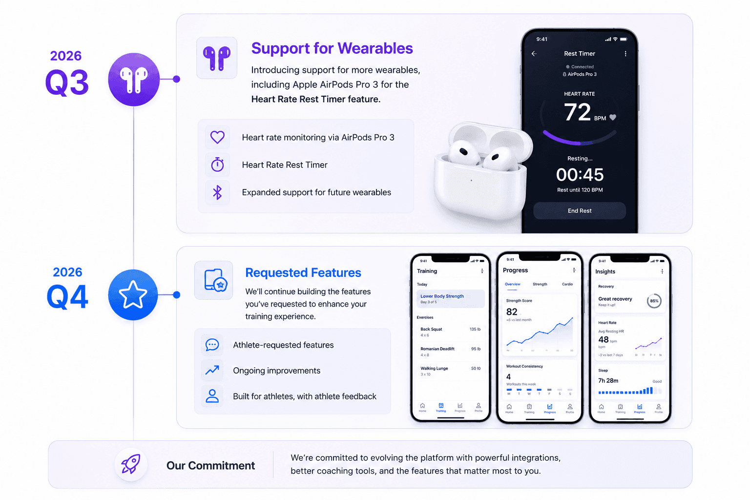 Jotlift trainee product roadmap