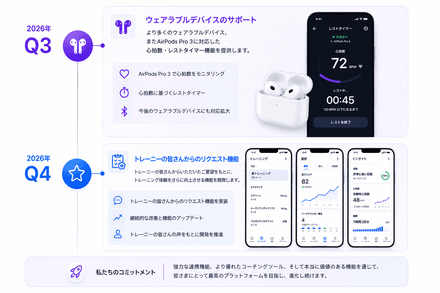 Jotliftトレーニー向けロードマップ