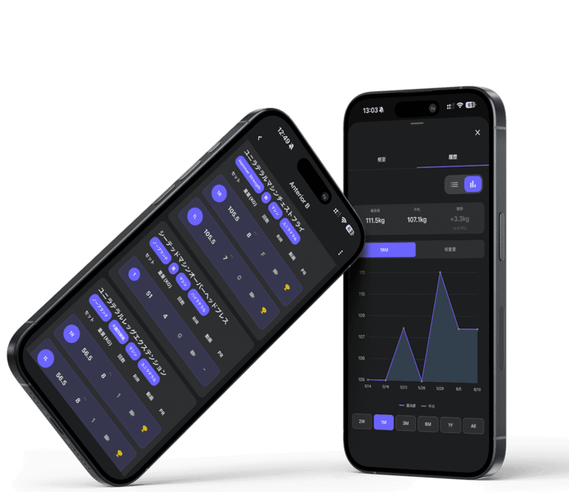 Progressive overload tracking
