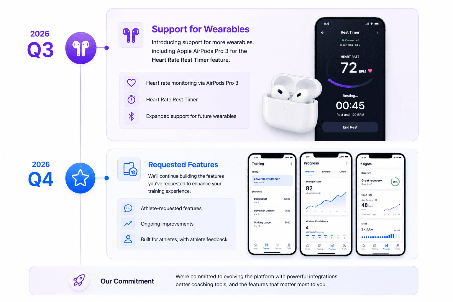 Jotlift trainee product roadmap